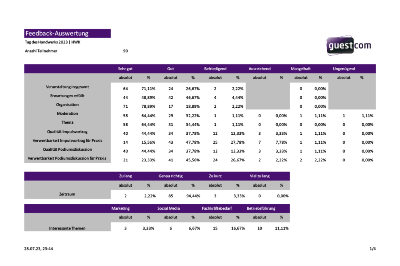 Guestcom Feedback Auswertung